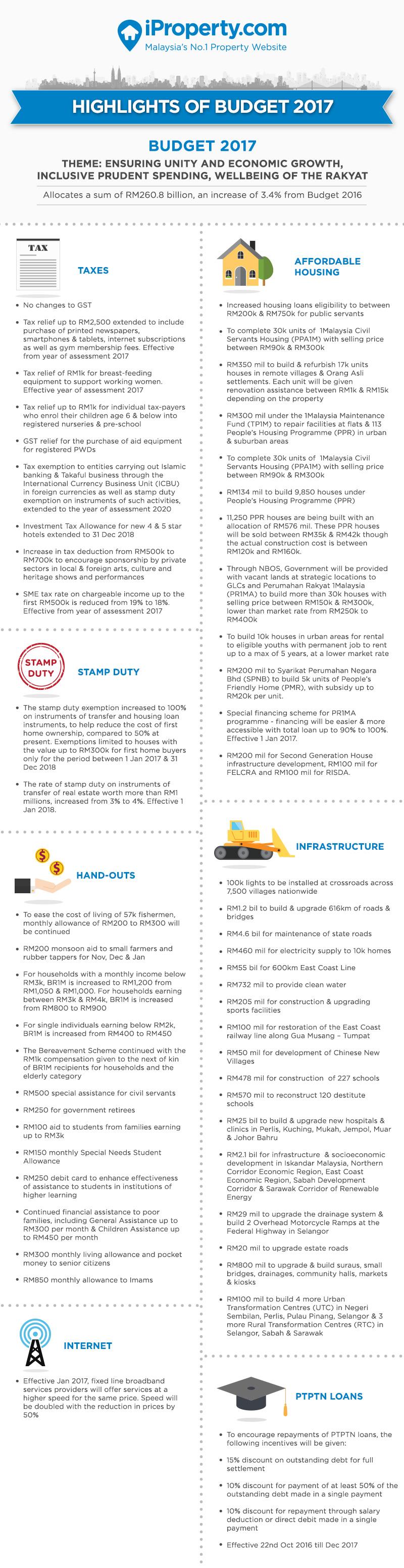 Highlights of Budget 2017