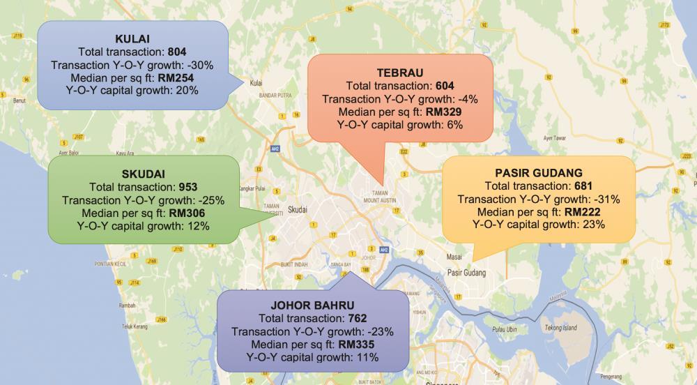 Johor Bahru Property Price Chart 2018